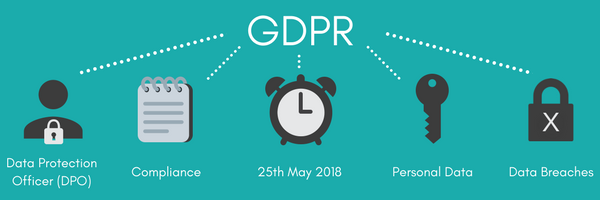 GDPR – Are you ready?